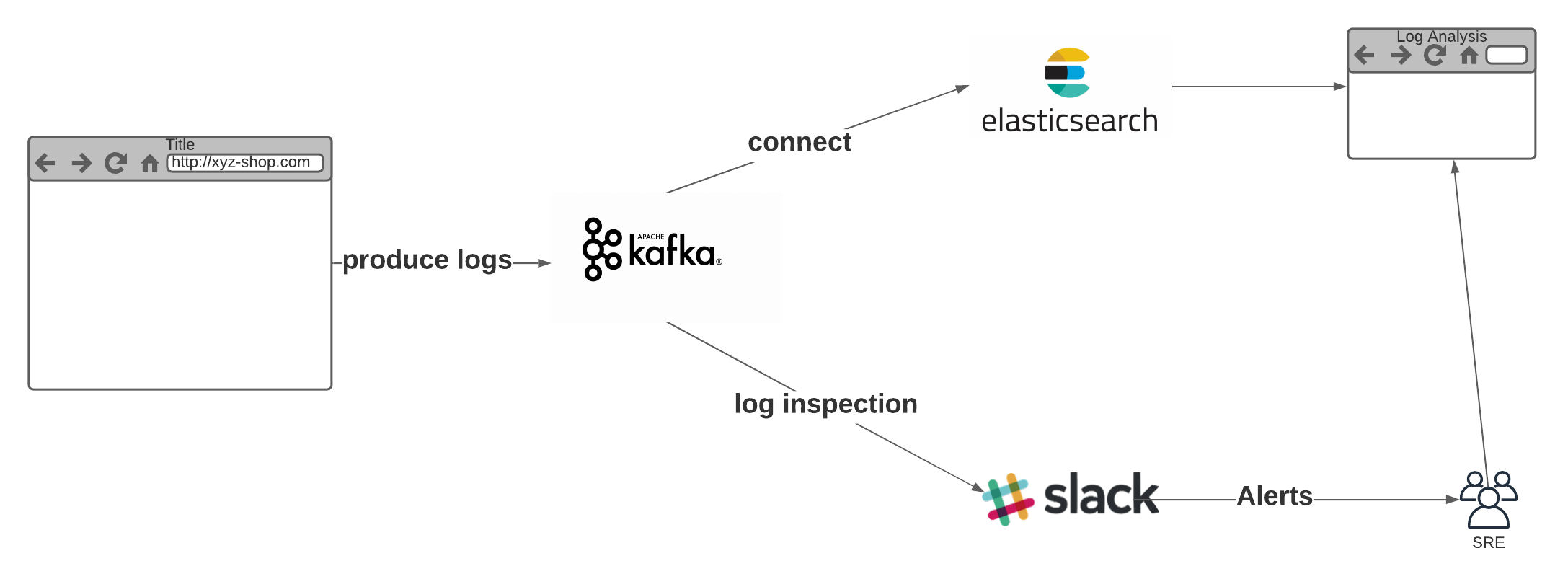 kafka usecases 3